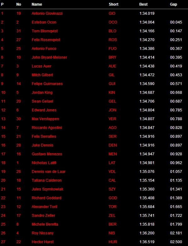 F3 Hockenheim VT1